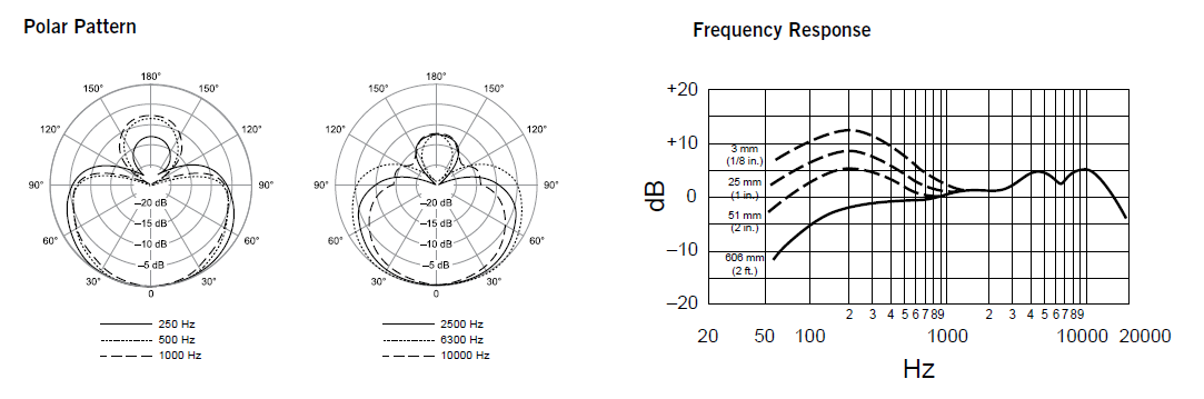 Shure Beta 58A